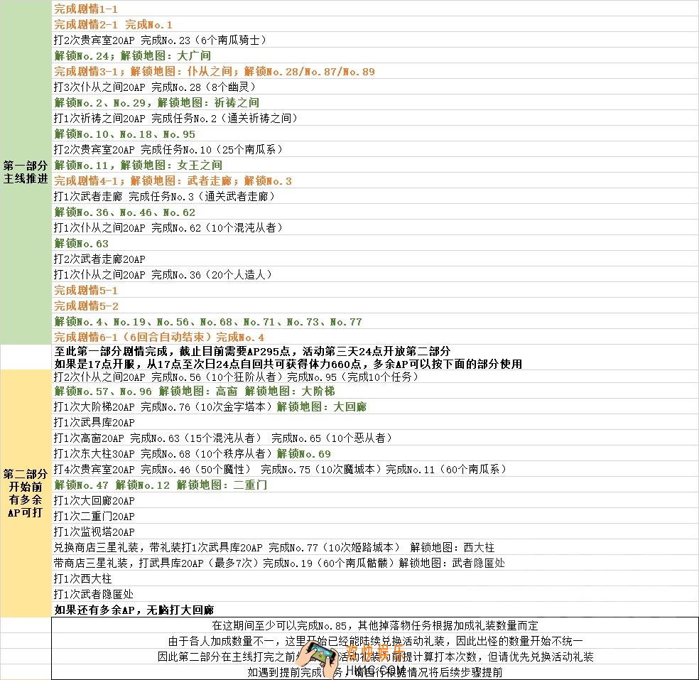 FGO姬路城大决战轻量版攻略流程_万圣节三期复刻副本怎么刷