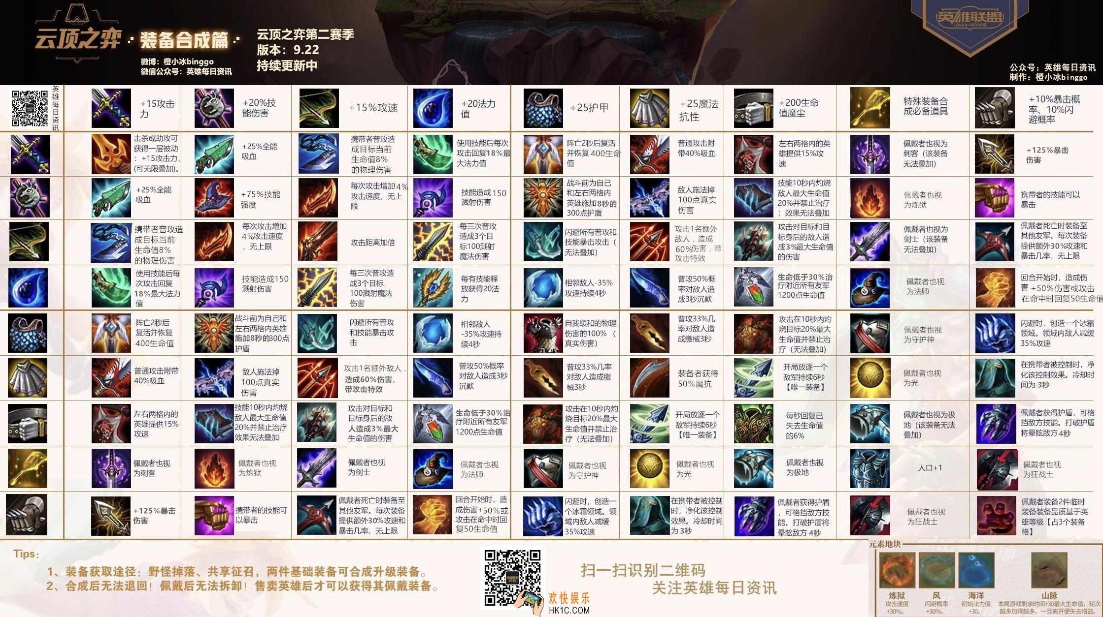 云顶之弈手游S2装备怎么合成_云顶之弈S2装备合成效果图一览