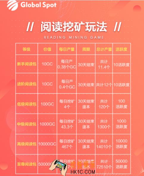 全球看点怎么注册_全球看点注册方法介绍