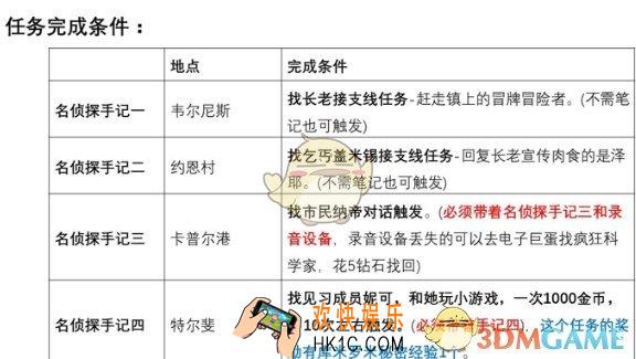 伊洛纳名侦探隐藏任务怎么完成_名侦探隐藏任务攻略