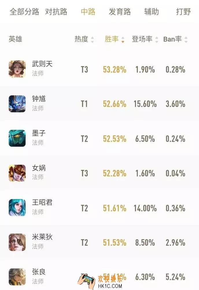 王者荣耀s17中路玩什么英雄_s17中路英雄推荐