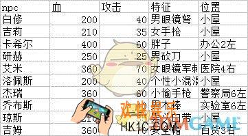 幸存者危城NPC怎么样_NPC资料一览