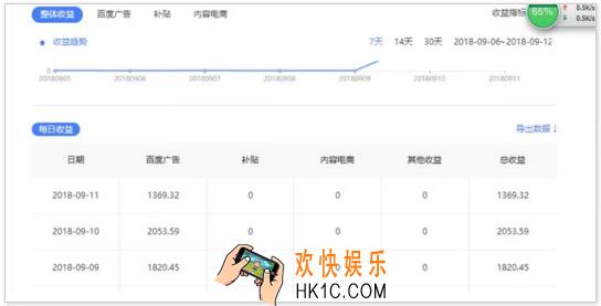 百家号视频一万播放量多少钱_百家号视频播放量一万收益说明