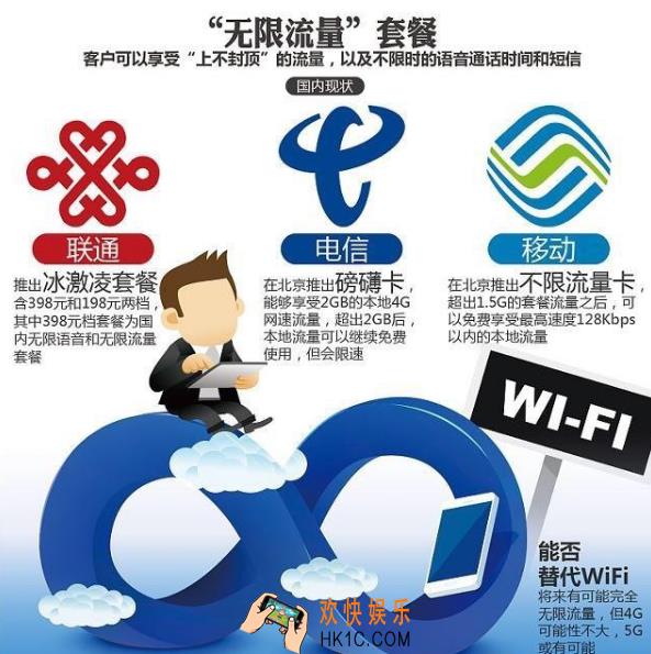 5G套餐起步价多少钱_5G套餐资费一览表