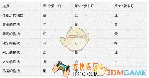 穿越寻沐剑屏儿的抱枕怎么得/出_沐剑屏的抱枕如何找到