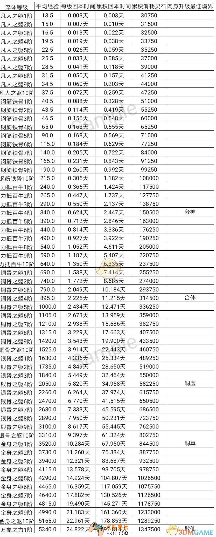 想不想修真青真诀党攻略_真诀党淬体玩法思路分享
