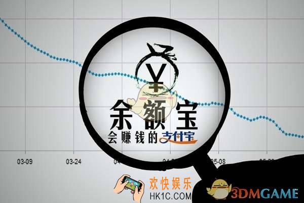 余额宝1万一天收益多少_余额宝万分份利率说明