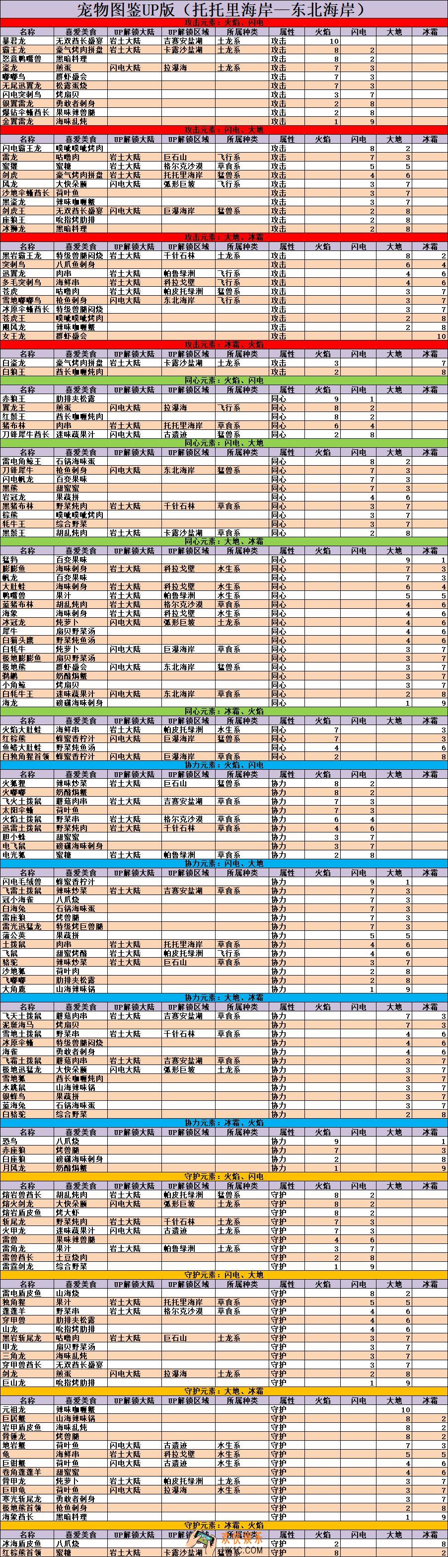 不休的乌拉拉宠物有哪些_宠物大全一览