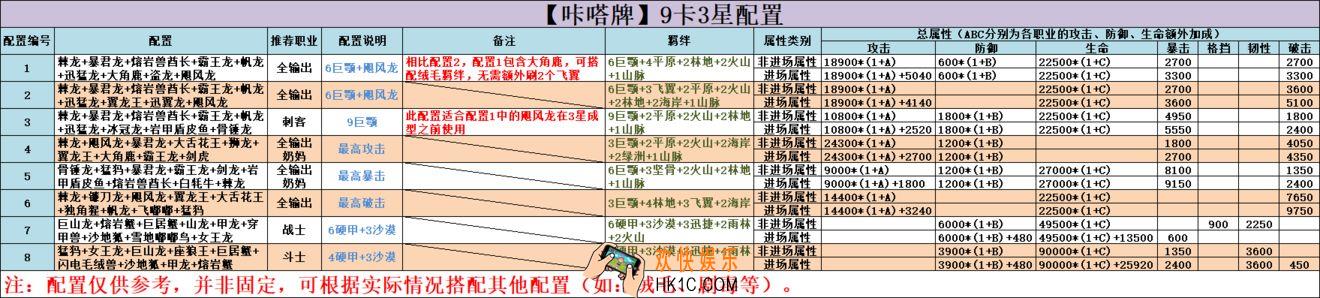 不休的乌拉拉咔哒牌怎么搭配_咔哒牌搭配攻略