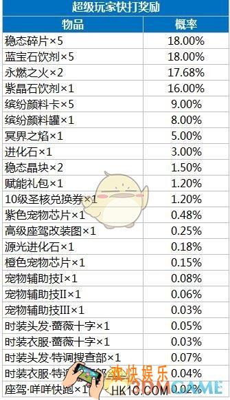 龙族幻想超级玩家活动概率_10月17日更新超级玩家活动概率公示