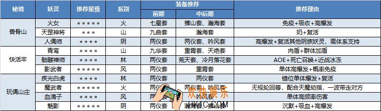 长安幻世绘秘境怎么打_秘境攻略玩法技巧分享
