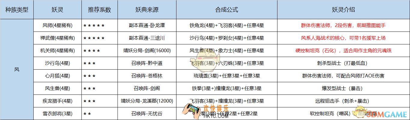 长安幻世绘新手妖典怎么合成_五族妖灵妖典合成攻略汇总大全