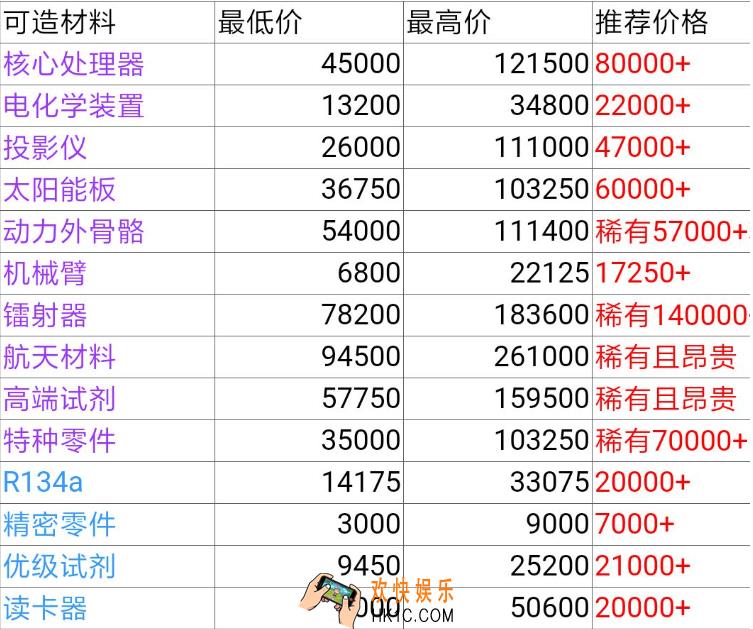魂器学院回收商店怎么买_回收商城要全卖掉吗