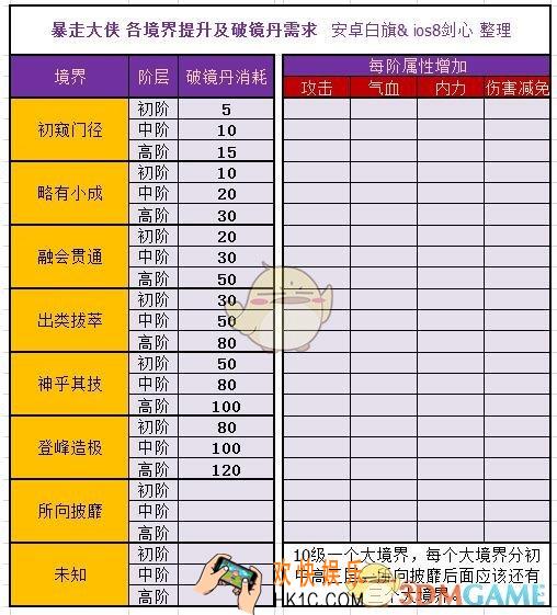 暴走大侠各境界提升需要多少破镜丹_各境界提升破镜丹需求汇总大全