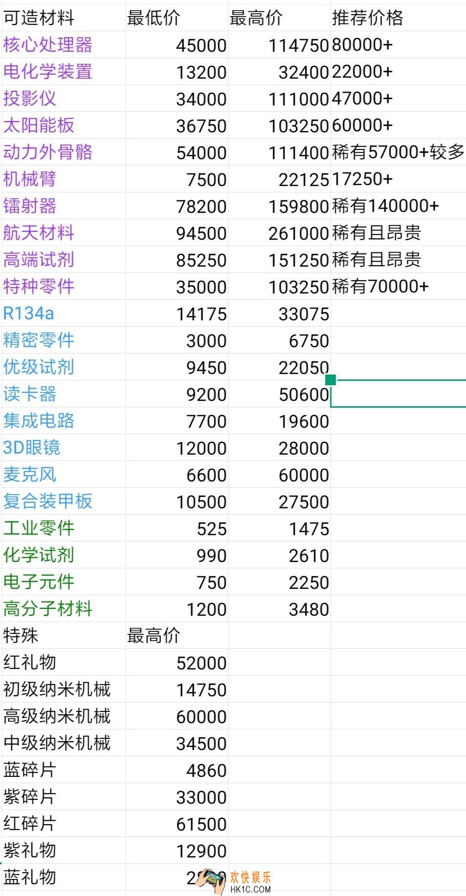 魂器学院回收商店价格汇总_回收商店价格表