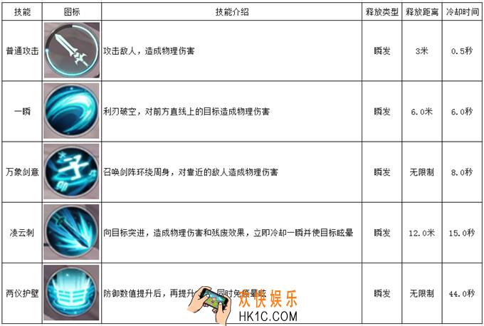 雪鹰领主各大职业都有什么技能_各大职业技能介绍