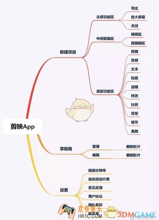 剪映APP怎么使用_使用方法介绍