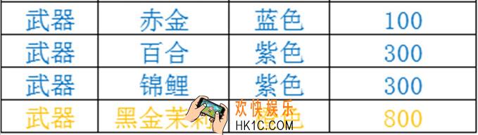 雪鹰领主时装武器介绍_时装系统
