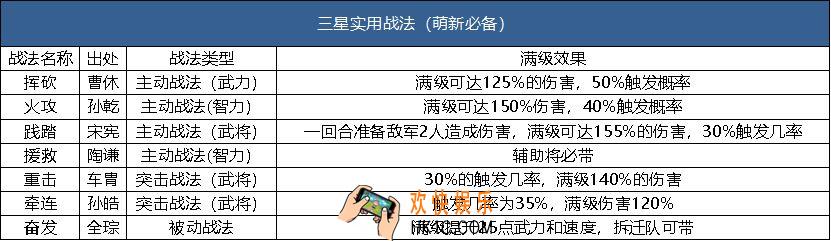 三国志战略版B级战法使用推荐_B级战法搭配思路解析