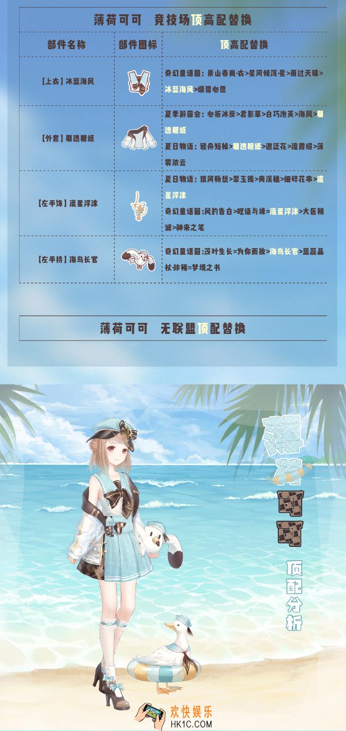奇迹暖暖薄荷可可顶配分析_薄荷可可顶配介绍