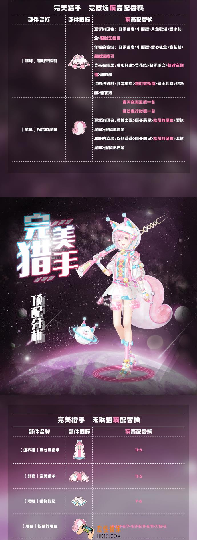 奇迹暖暖完美猎手顶配分析_完美猎手顶配介绍