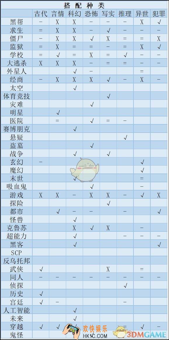 网络小说家模拟哪种小说受欢迎_小说搭配种类表分享