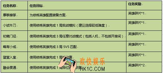 王者荣耀英雄试炼任务是什么|有什么奖励_英雄试炼任务全一览