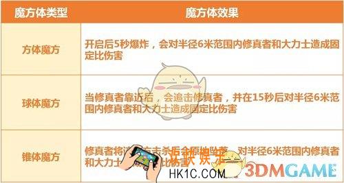 完美世界手游猎魔大师怎么玩_猎魔大师玩法介绍