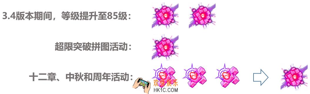 崩坏3爱因斯坦环磁机怎么获取_获取方式