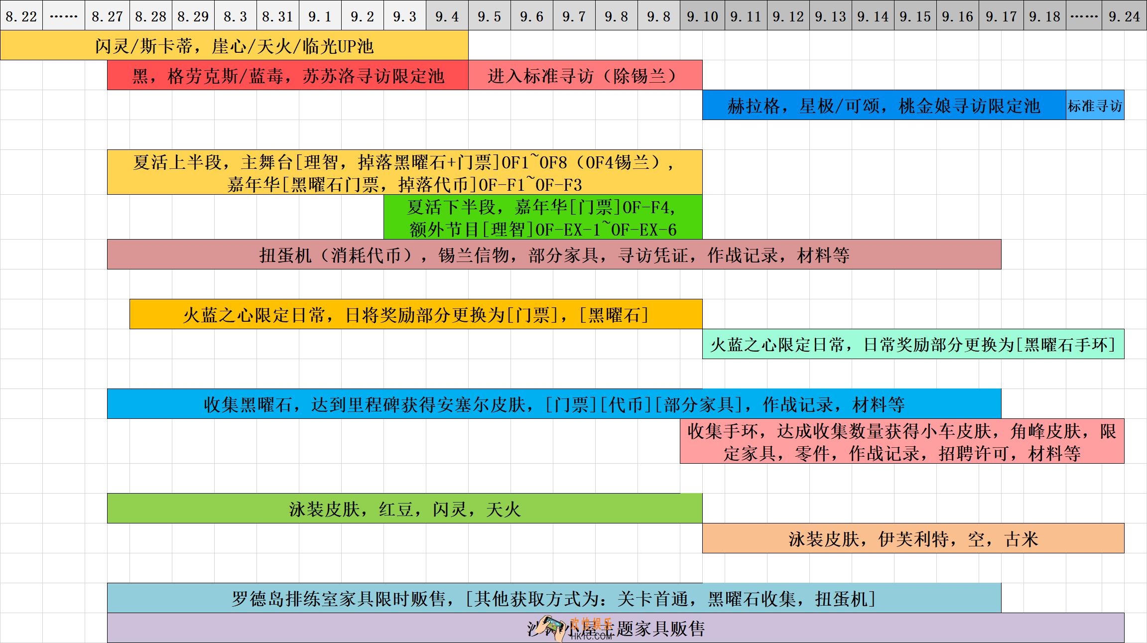 明日方舟活动时间表_火蓝之心活动日程总览