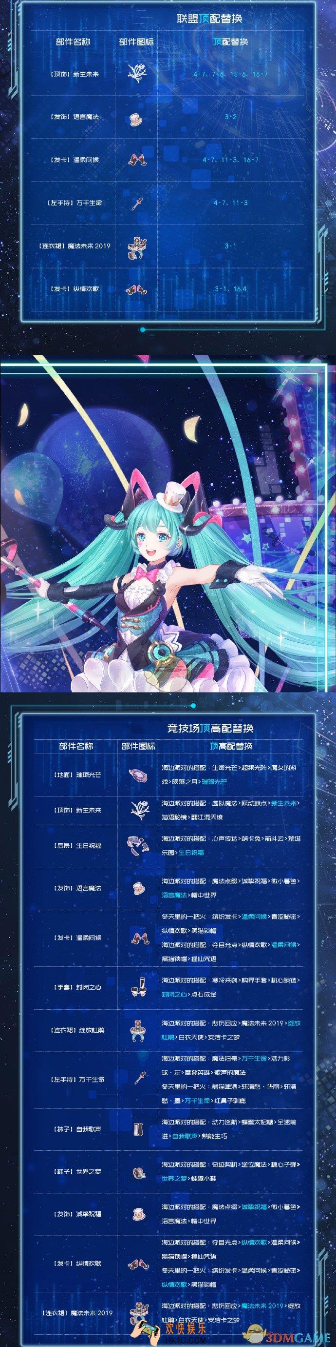 奇迹暖暖MAGICAL MIRAI 2019顶配分析_魔法未来2019顶配介绍