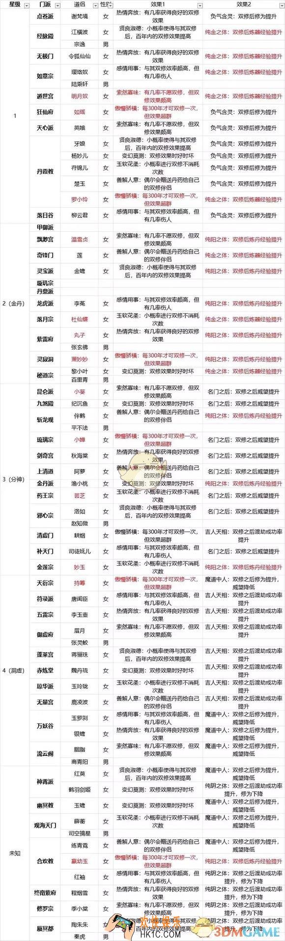 玄元剑仙道侣双修效果怎么样_双修道侣表汇总大全