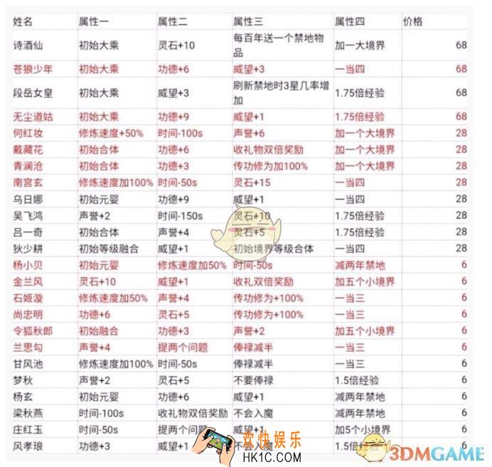玄元剑仙宗门弟子属性怎么样_宗门弟子属性及价格一览