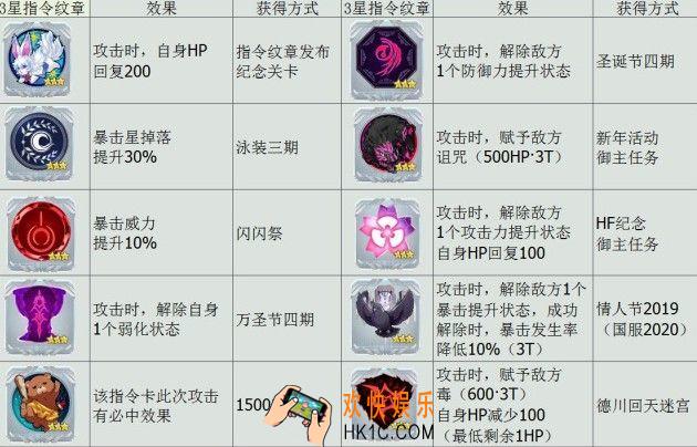 FGO指令纹章有什么用_指令纹章效果一览