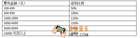 大冒险家2返利活动有什么内容_返利活动内容介绍