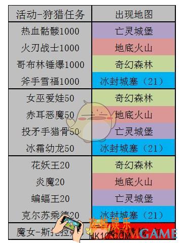 我的勇者狩猎活动怪物地图_狩猎任务怪物分布一览