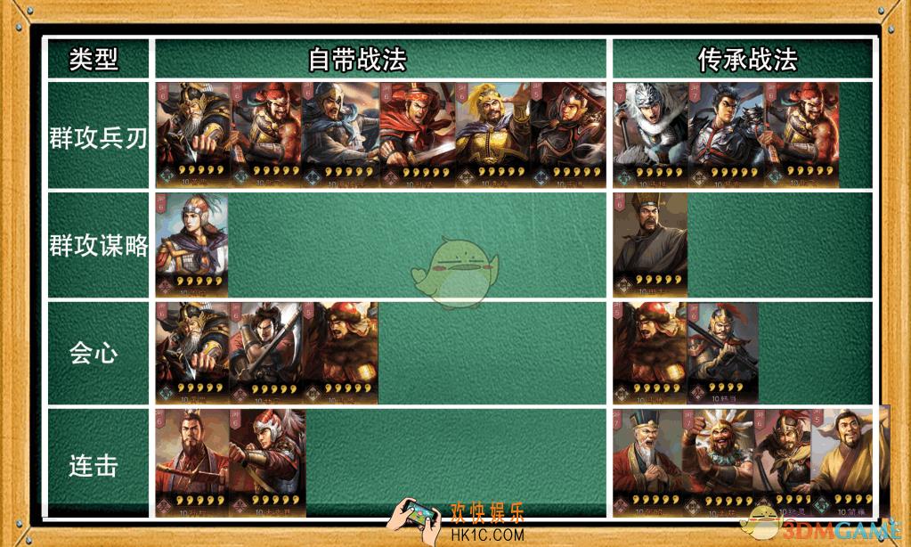 三国志战略版武将伤害翻倍战法有哪些_高攻击将领推荐介绍