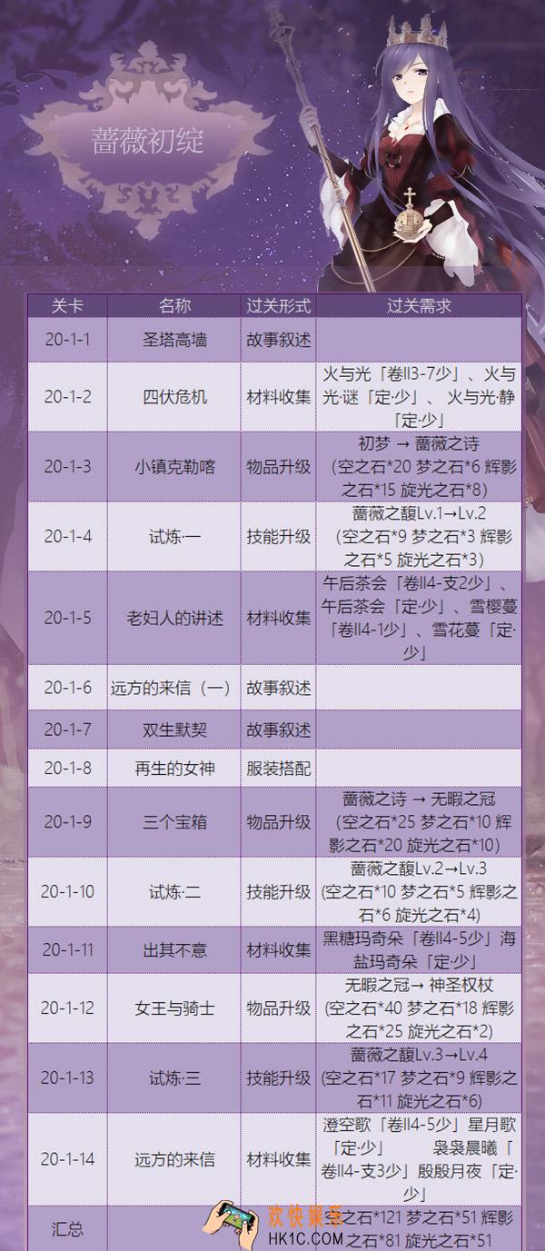 奇迹暖暖蔷薇初绽怎么过_织梦人学会蔷薇初绽攻略