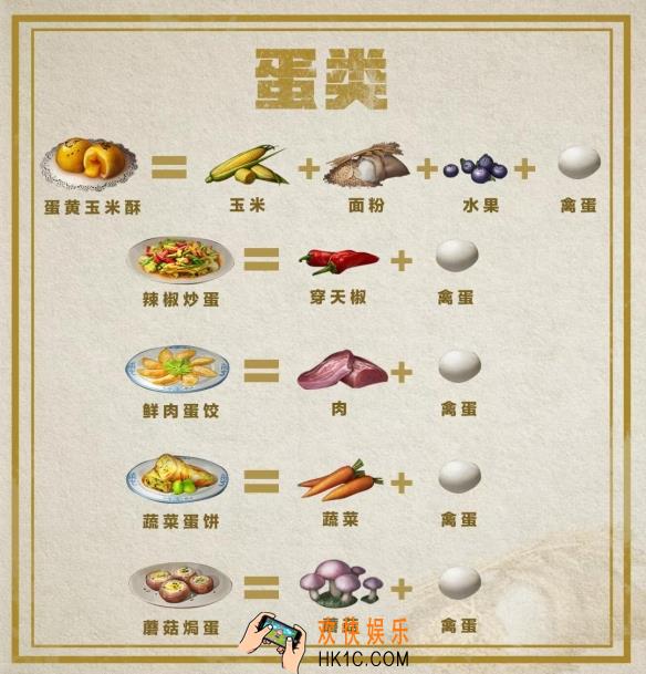 明日之后料理大赛食谱是什么_新鱼类料理制作方法一览