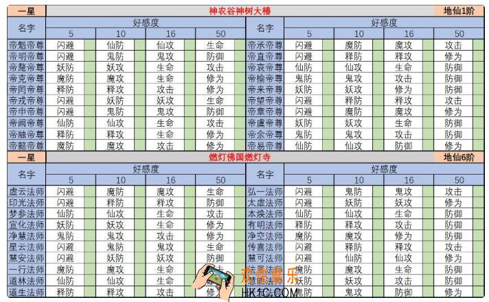 想不想修真圣地大仙神通好感度怎么样_圣地大仙神通及好感度汇总大全图文一览