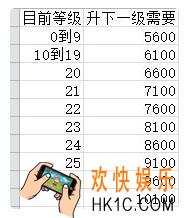 想不想修真神界神通怎么样_神界神通完整攻略介绍