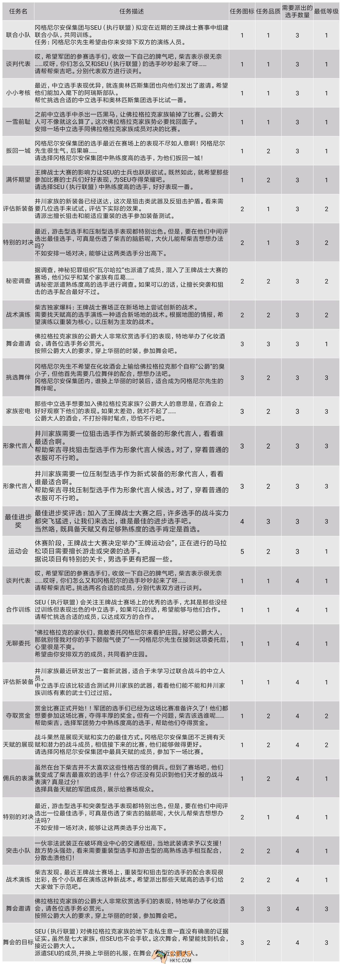 王牌战士情报中心有哪些任务_情报中心详细任务列表