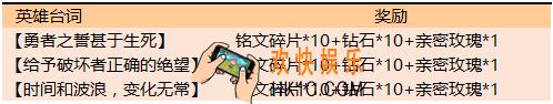 王者荣耀峡谷狂欢活动周有哪些活动_峡谷狂欢活动周福利介绍