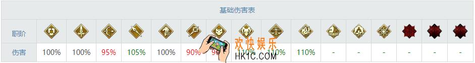 FGO有哪些阶职_阶职加成效果