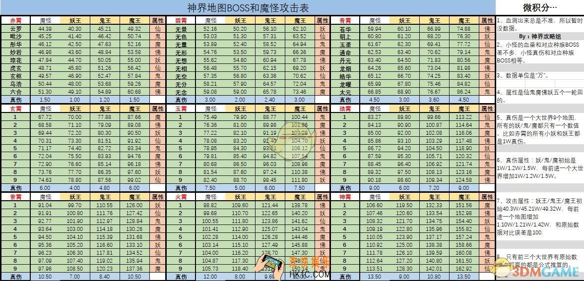 想不想修真神界BOSS和魔怪攻击多少_神界BOSS和魔怪攻击数值汇总大全