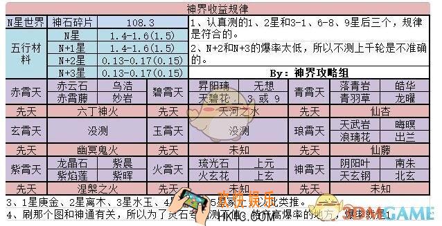 想不想修真神界收益怎么样_神界收益图汇总大全