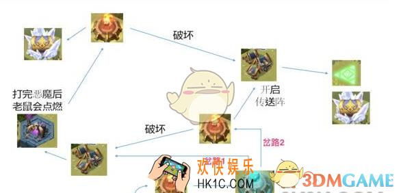 剑与远征涌潮林地怎么通关_涌潮林地通关路线