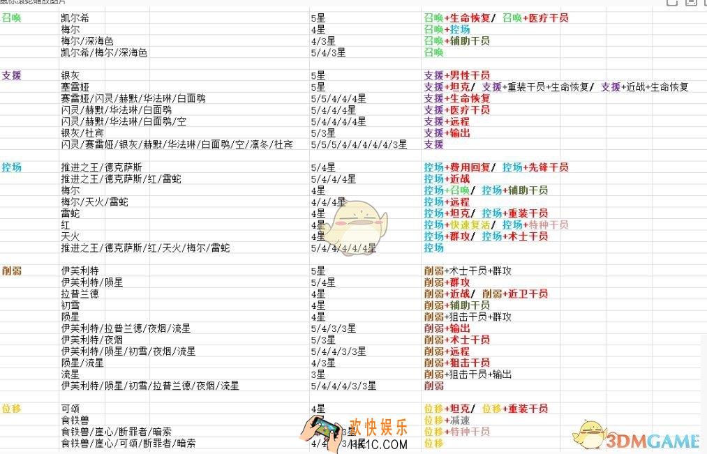 明日方舟tag表_明日方舟tag表图文一览