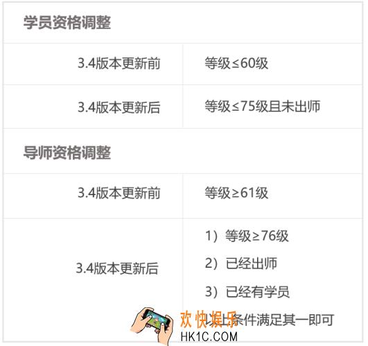 崩坏3V3.4版本导师系统优化改动预览_导师系统奖励