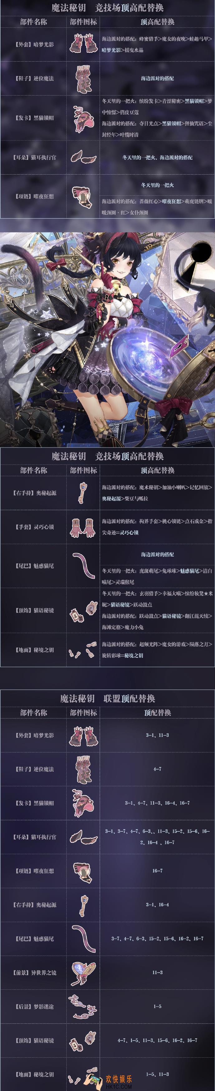 奇迹暖暖魔法秘钥顶配分析_魔法秘钥顶配介绍